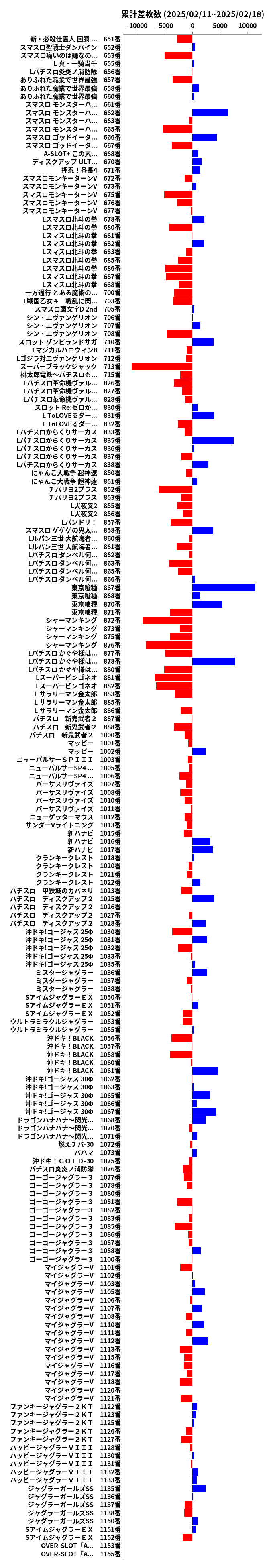 累計差枚数の画像