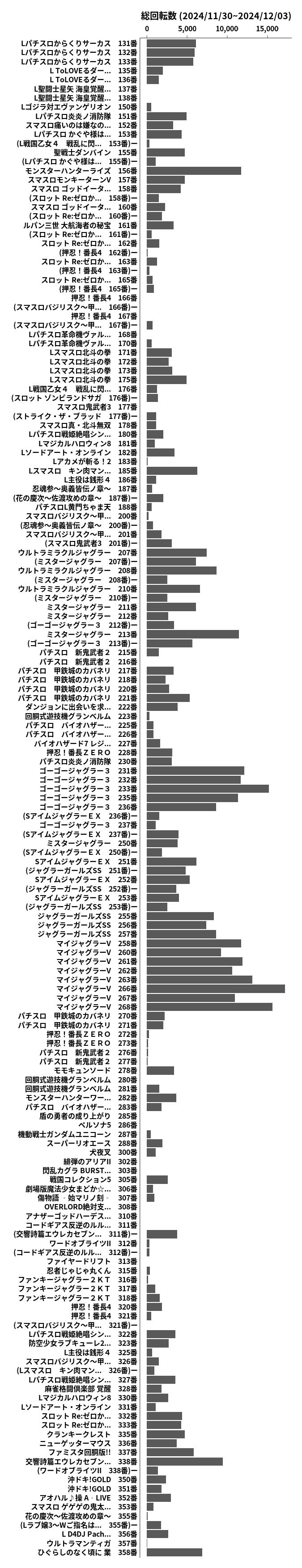 累計差枚数の画像