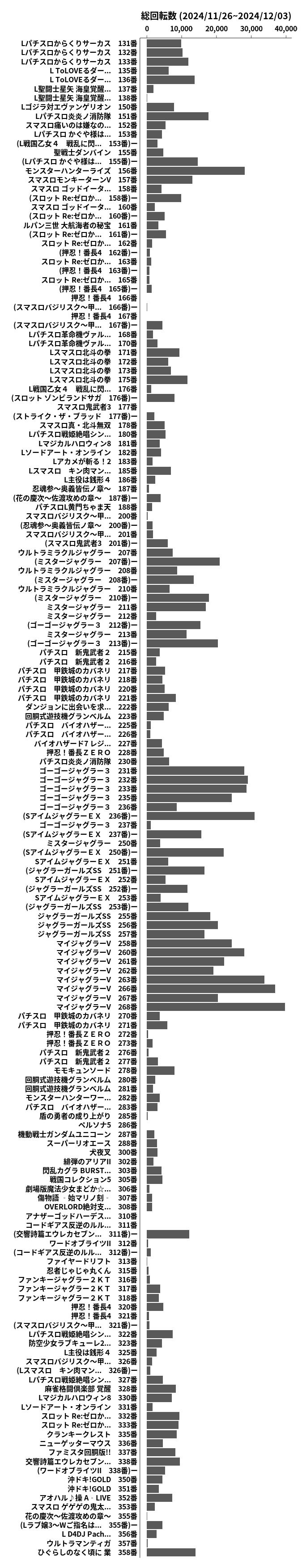 累計差枚数の画像