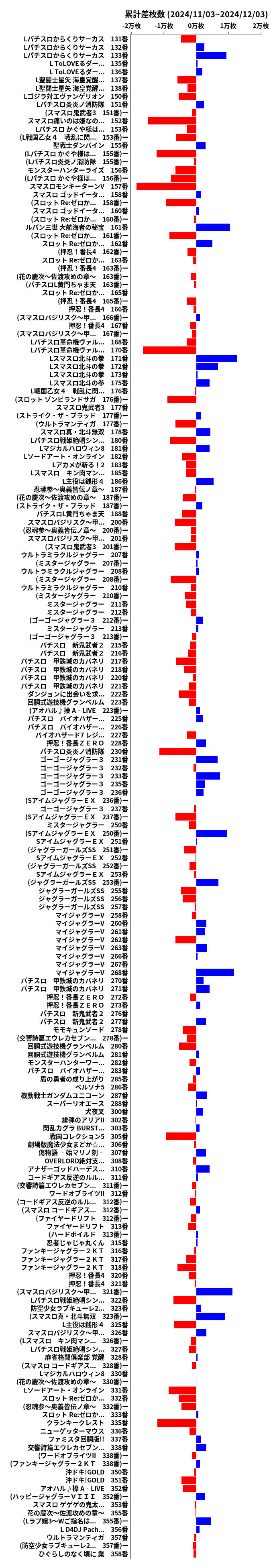 累計差枚数の画像