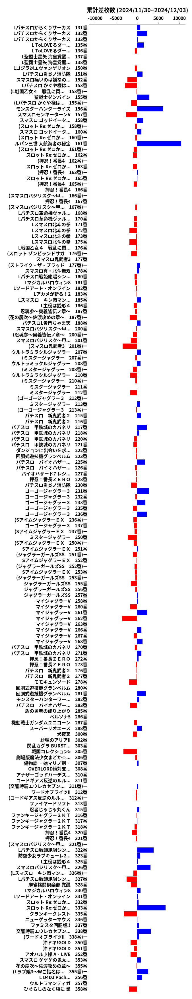 累計差枚数の画像