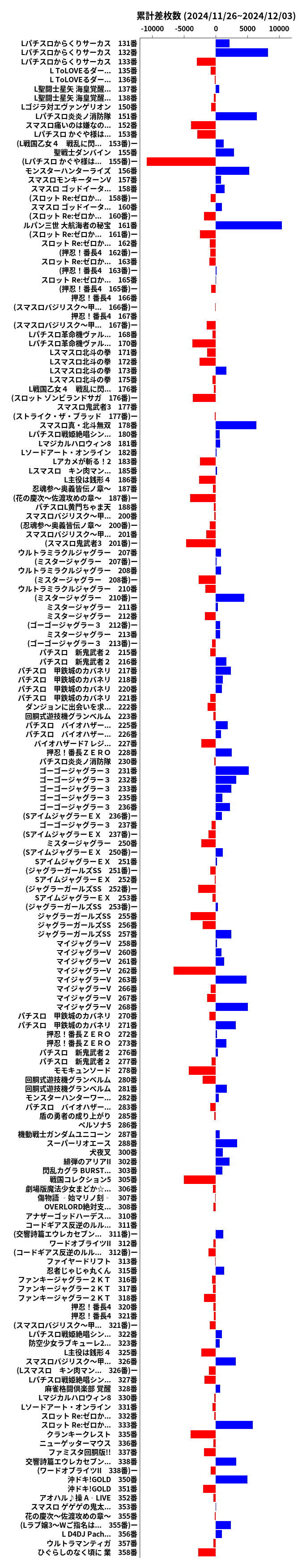 累計差枚数の画像