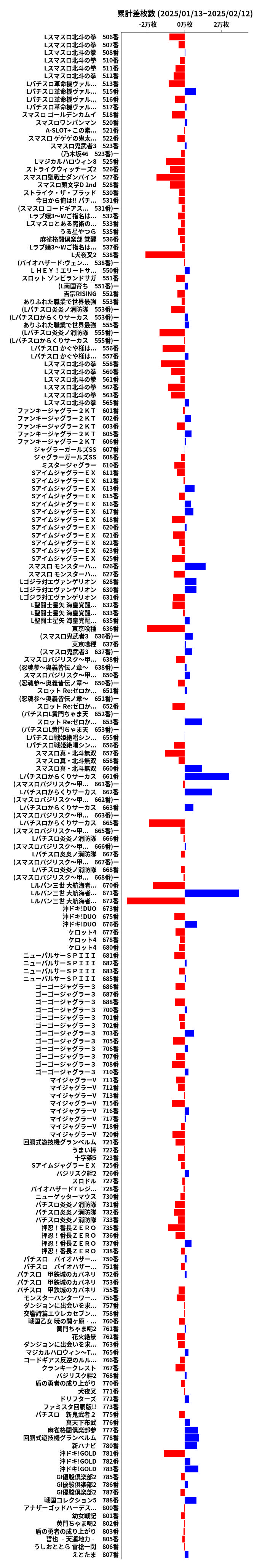 累計差枚数の画像