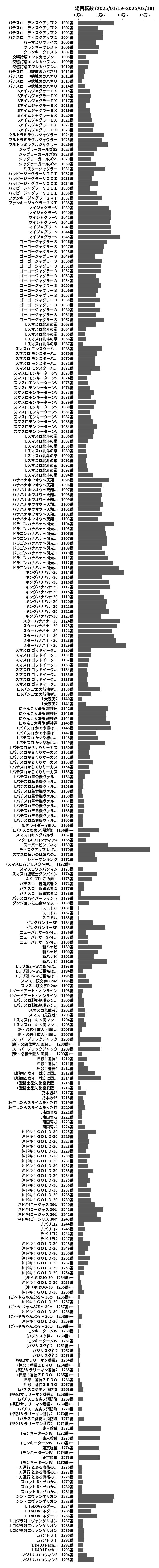 累計差枚数の画像