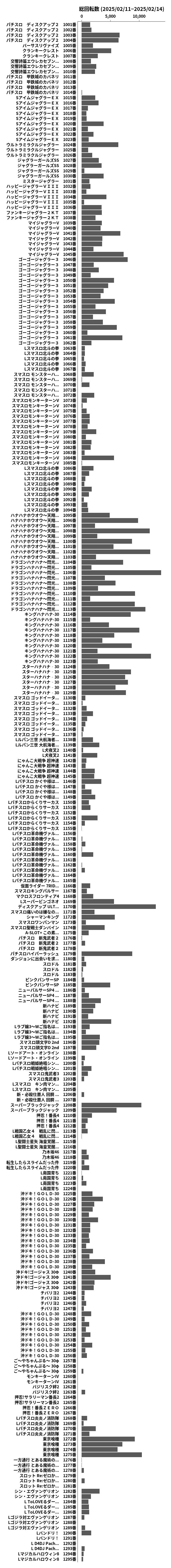 累計差枚数の画像