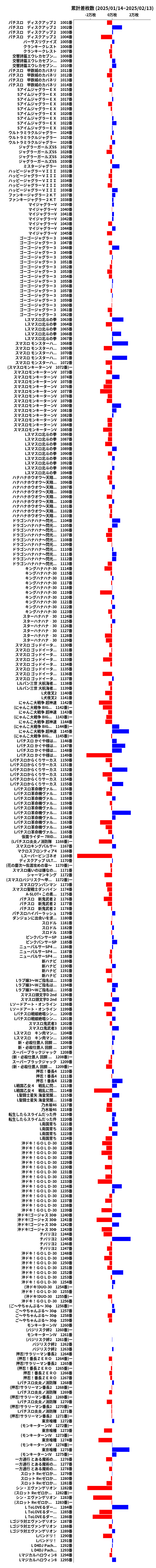 累計差枚数の画像