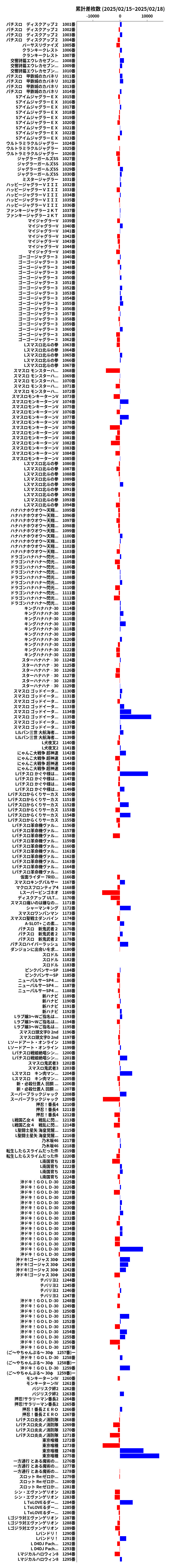 累計差枚数の画像