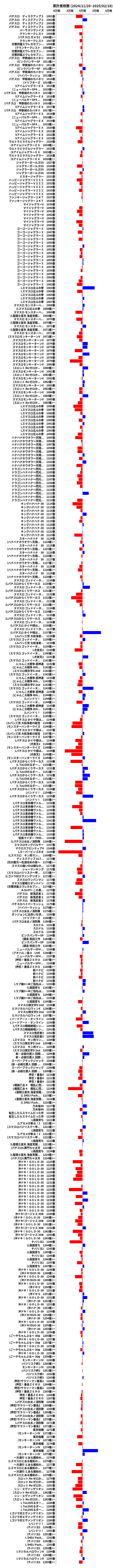 累計差枚数の画像