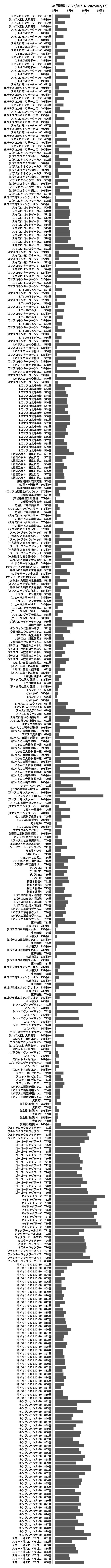 累計差枚数の画像