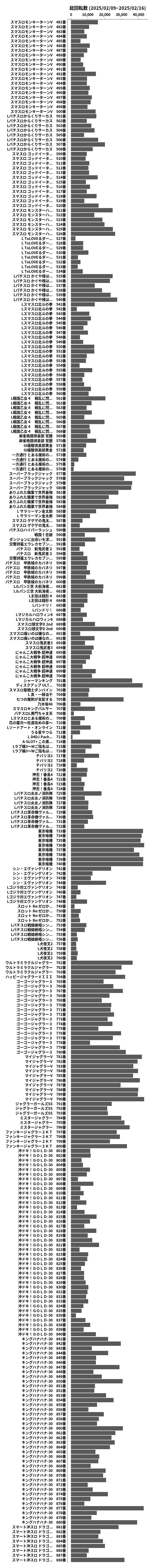 累計差枚数の画像