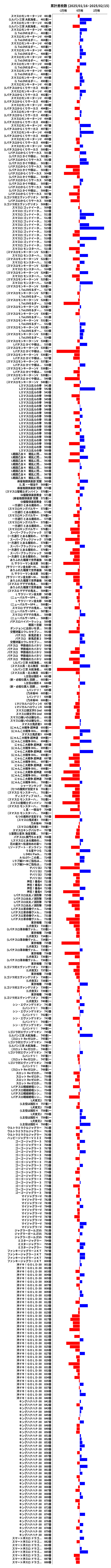 累計差枚数の画像