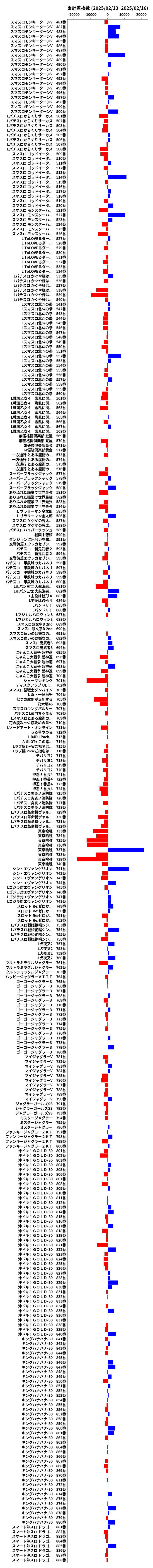 累計差枚数の画像