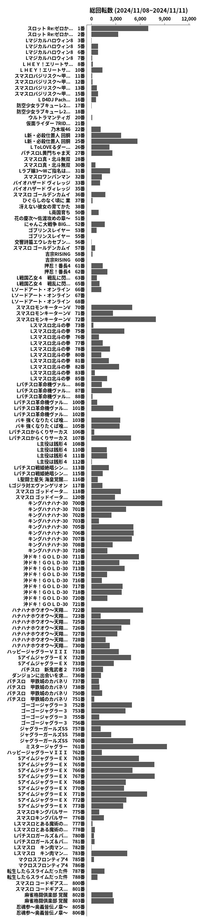 累計差枚数の画像