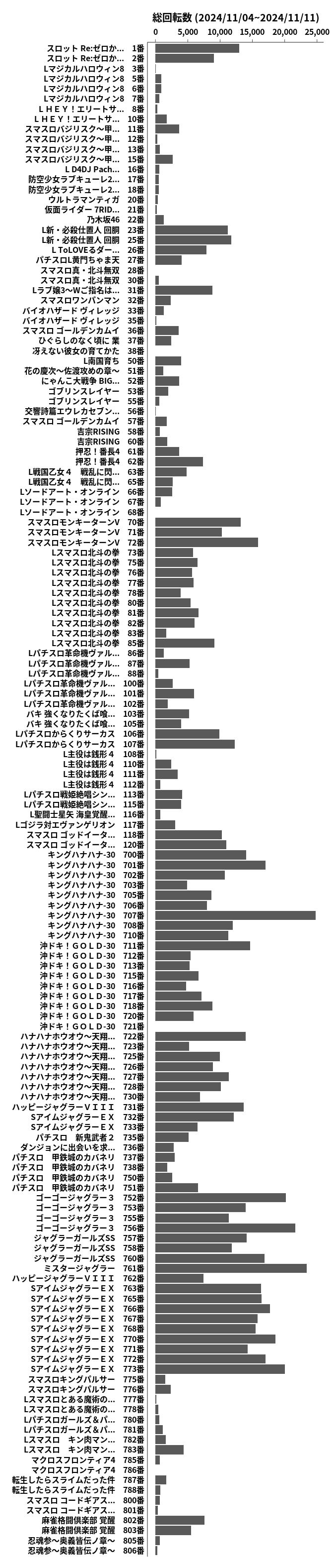 累計差枚数の画像