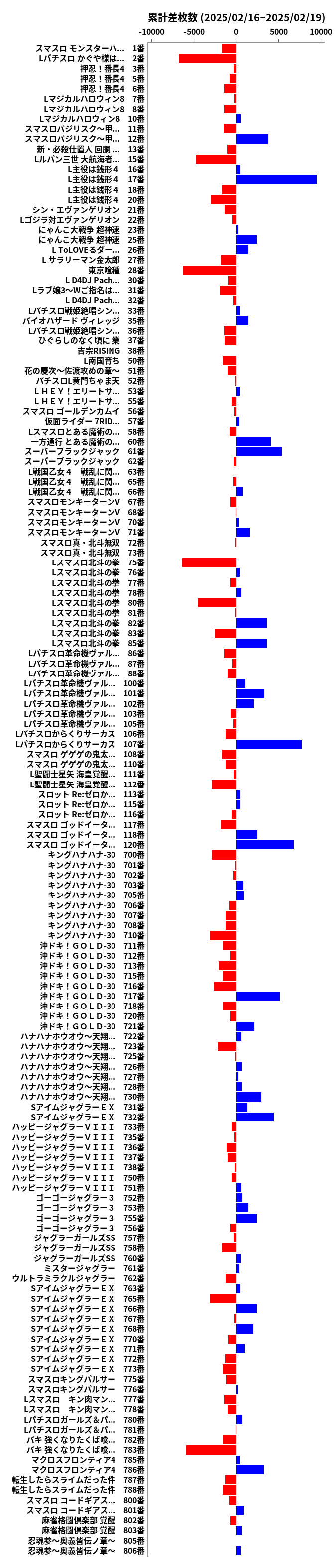 累計差枚数の画像