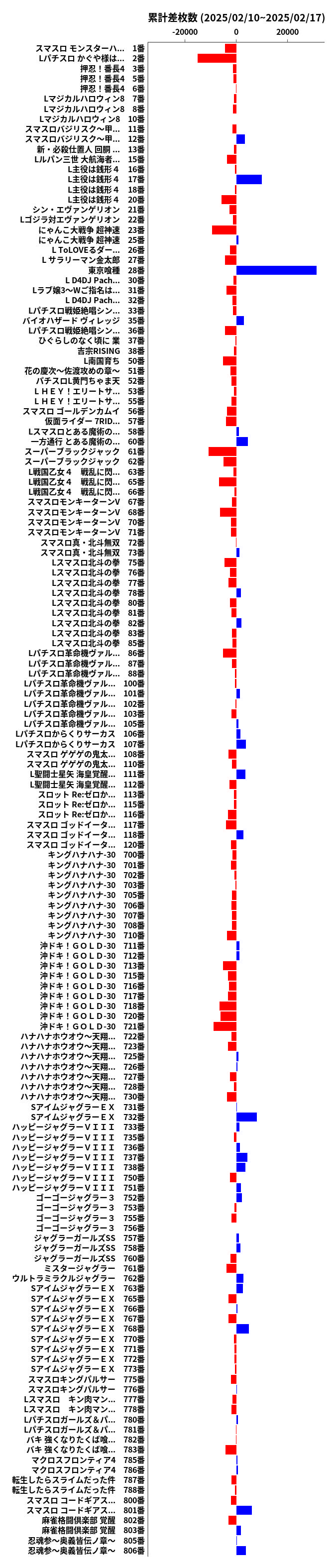 累計差枚数の画像