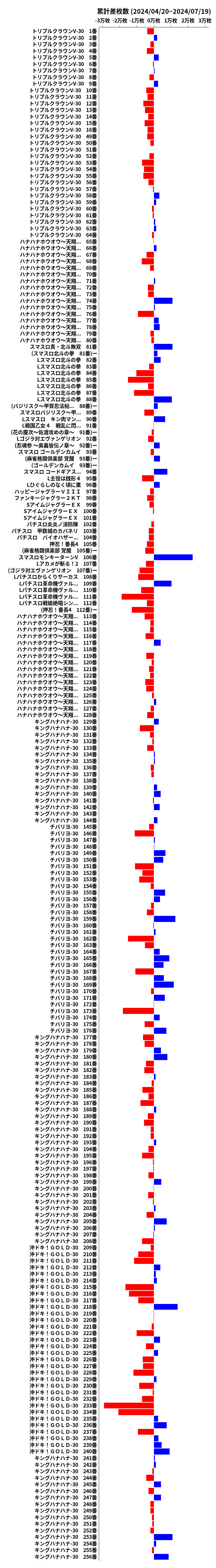 累計差枚数の画像