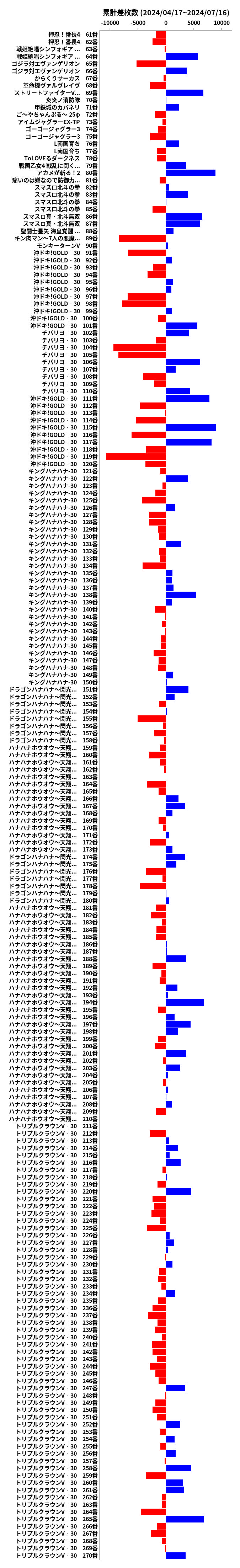 累計差枚数の画像