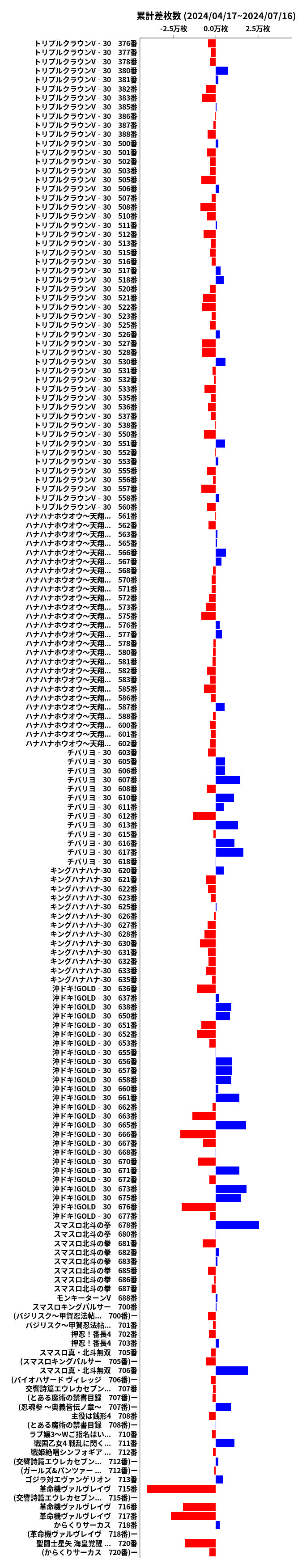 累計差枚数の画像