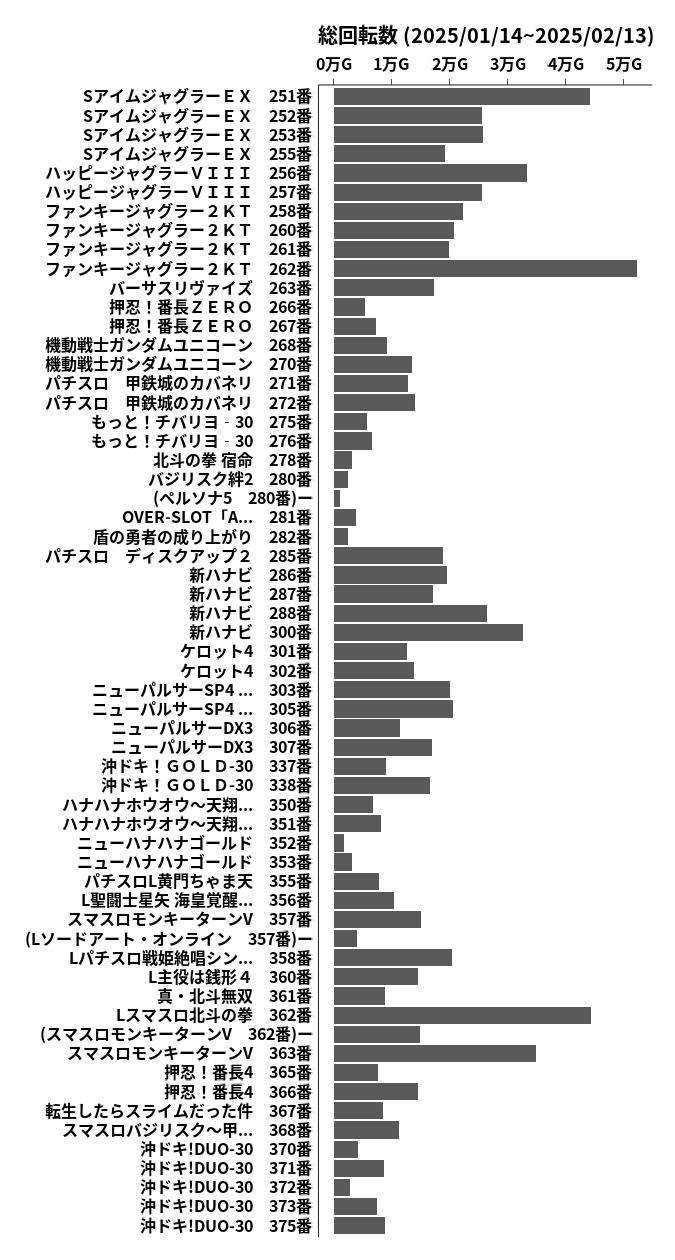 累計差枚数の画像