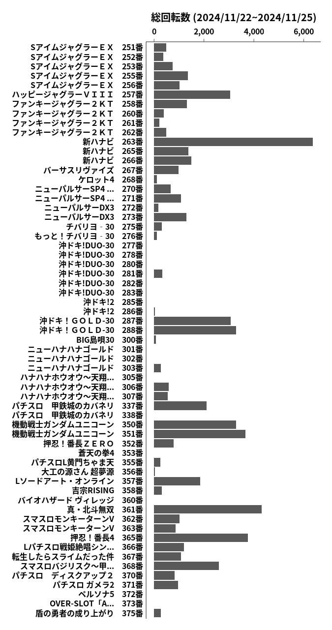 累計差枚数の画像