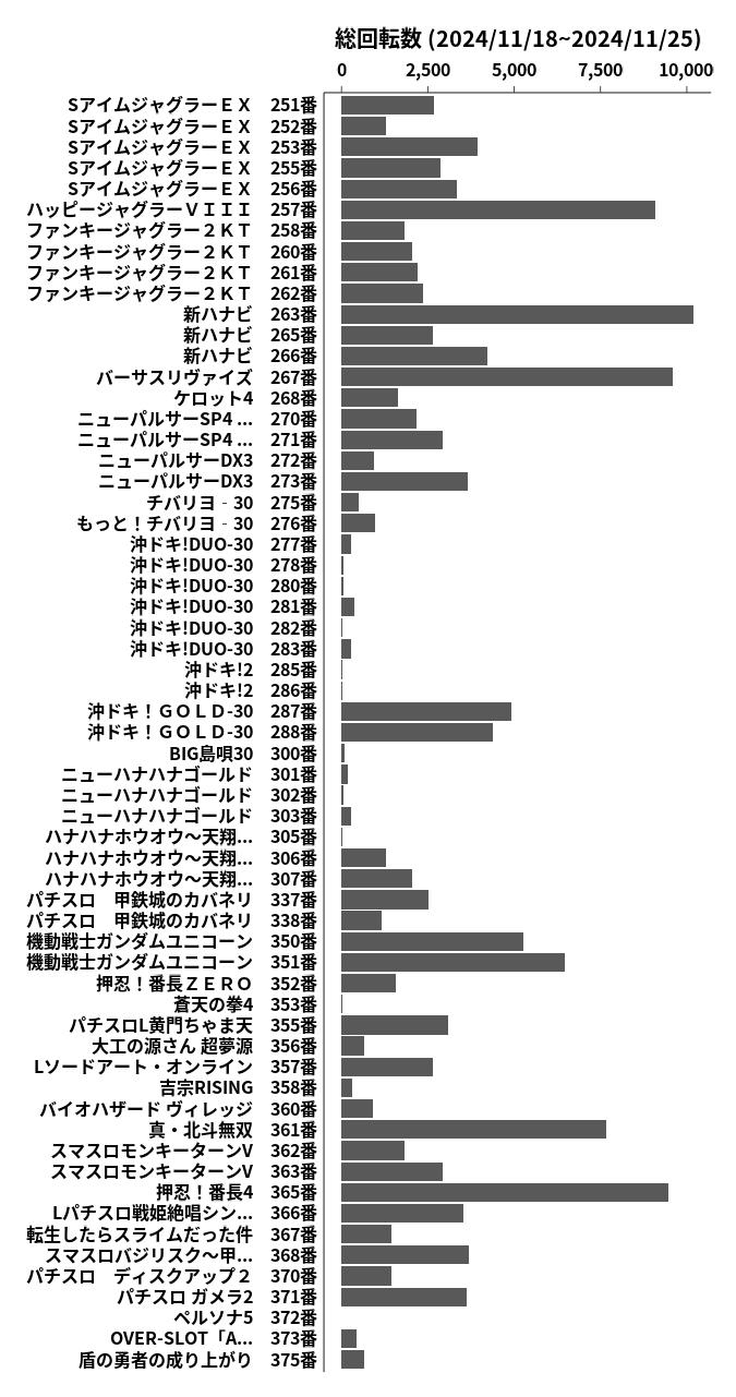 累計差枚数の画像