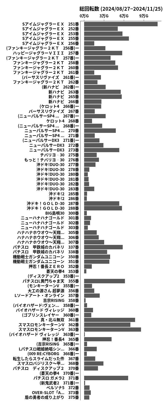 累計差枚数の画像