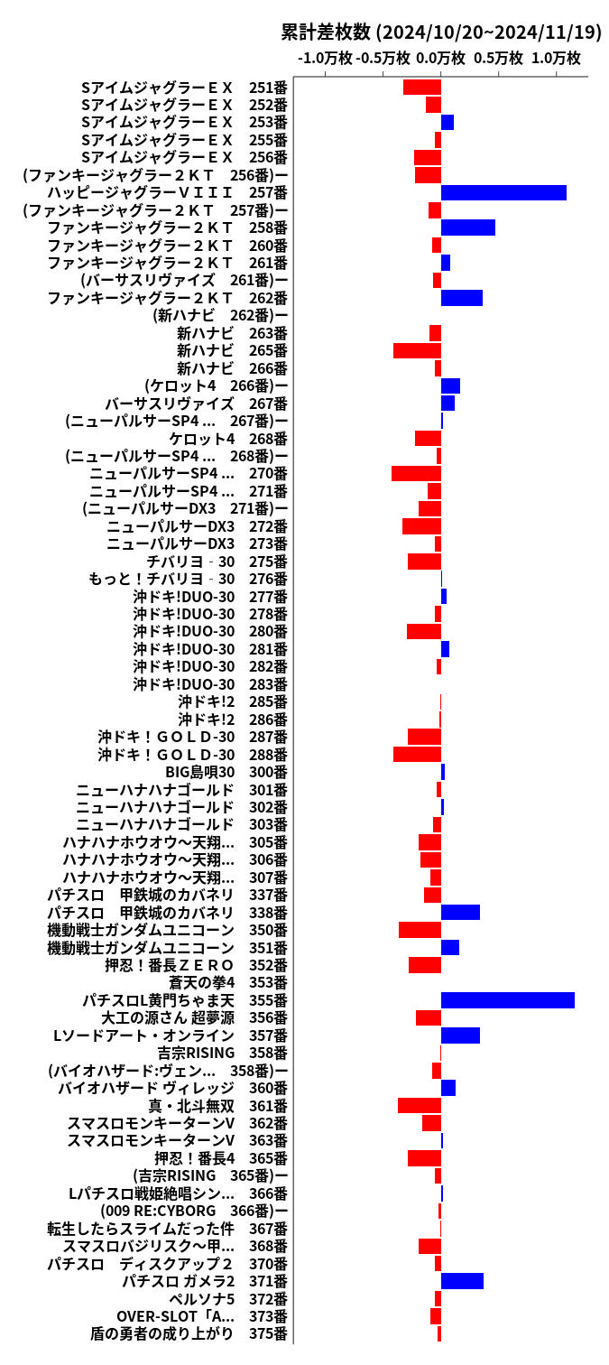 累計差枚数の画像