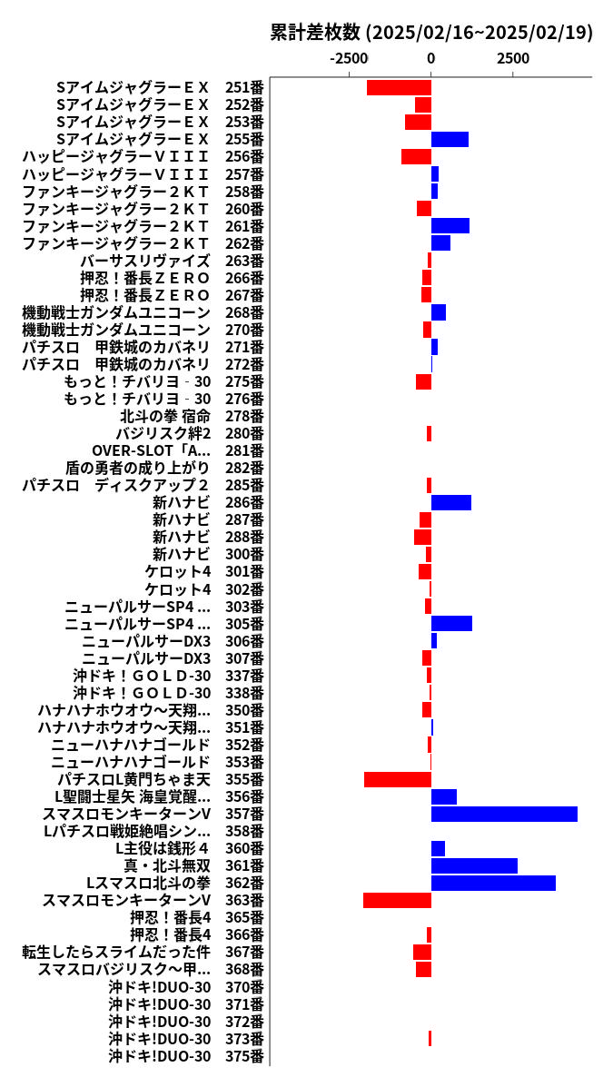 累計差枚数の画像