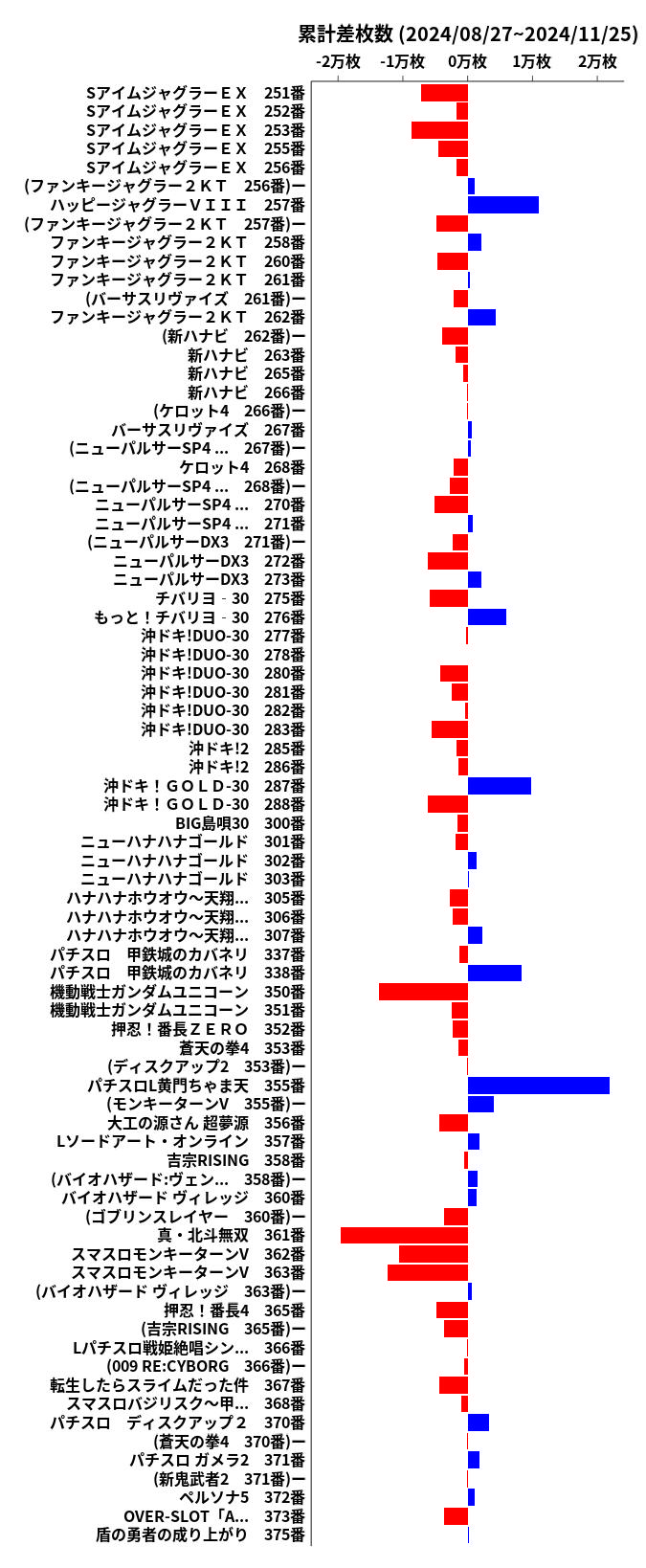 累計差枚数の画像