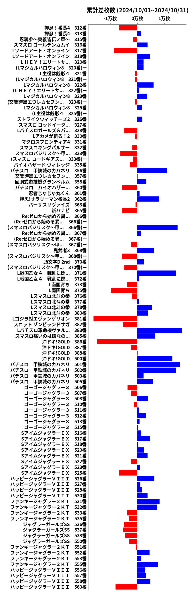 累計差枚数の画像