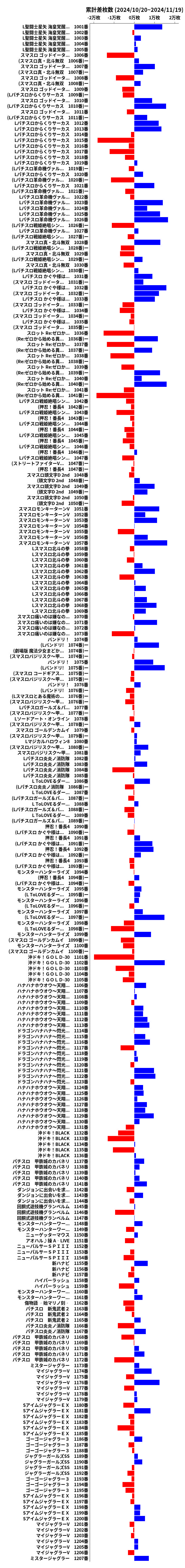 累計差枚数の画像