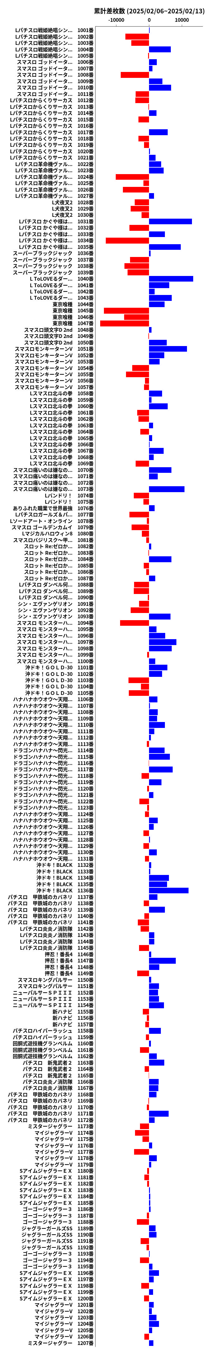 累計差枚数の画像