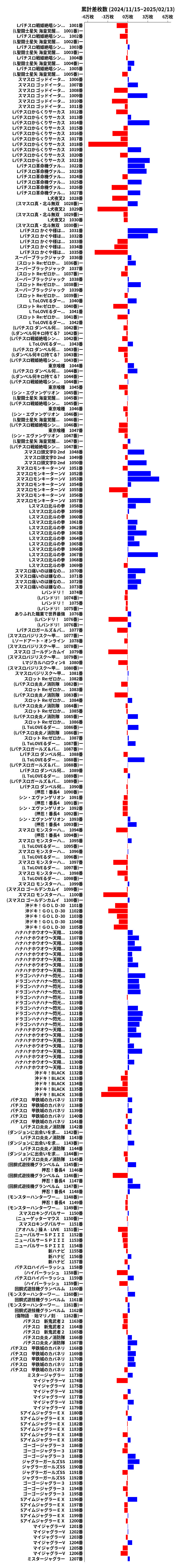 累計差枚数の画像