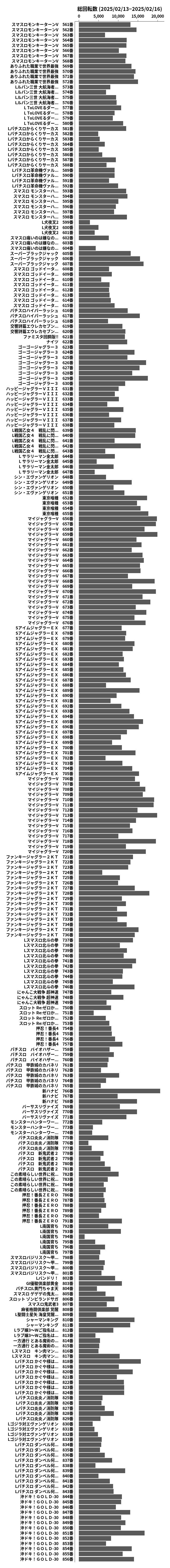 累計差枚数の画像