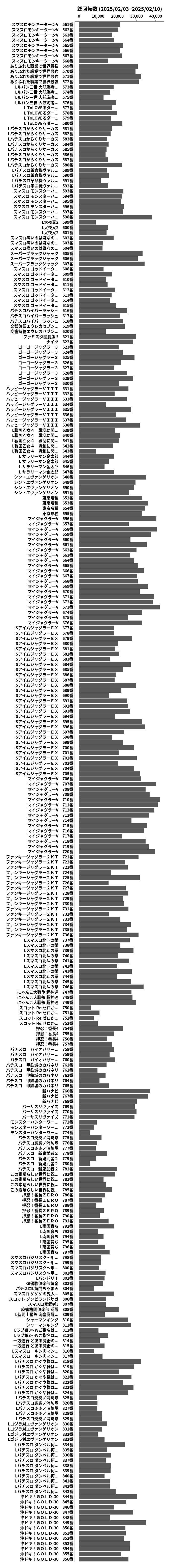 累計差枚数の画像