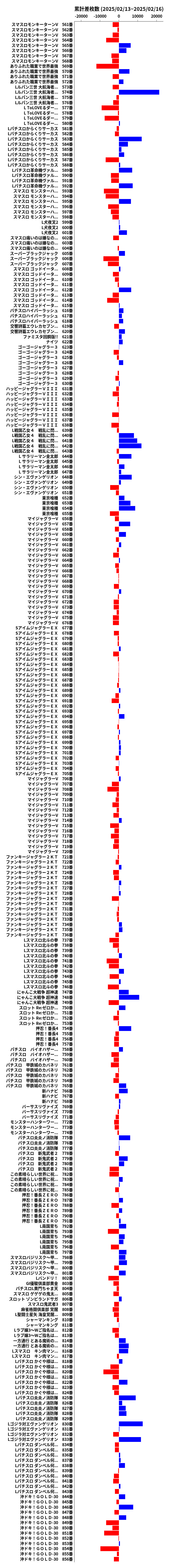 累計差枚数の画像