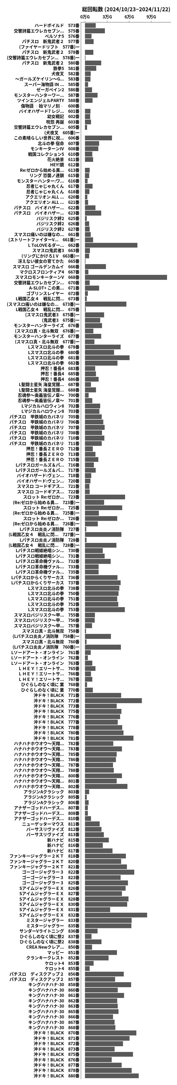 累計差枚数の画像