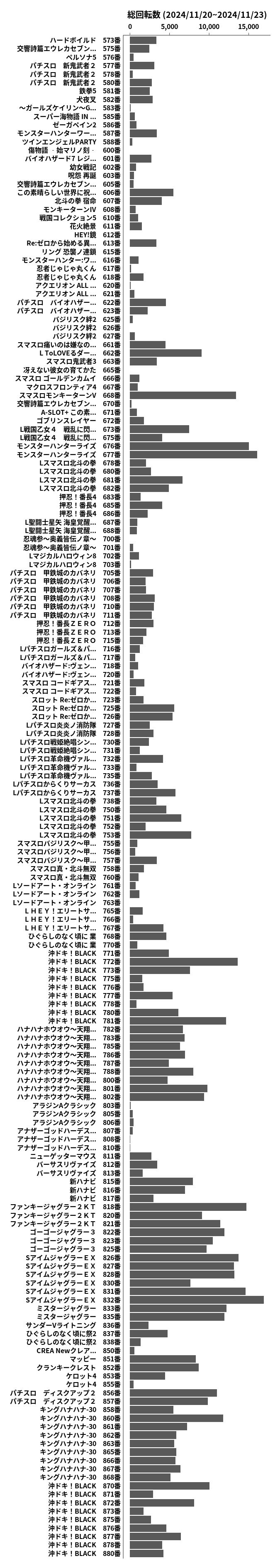 累計差枚数の画像