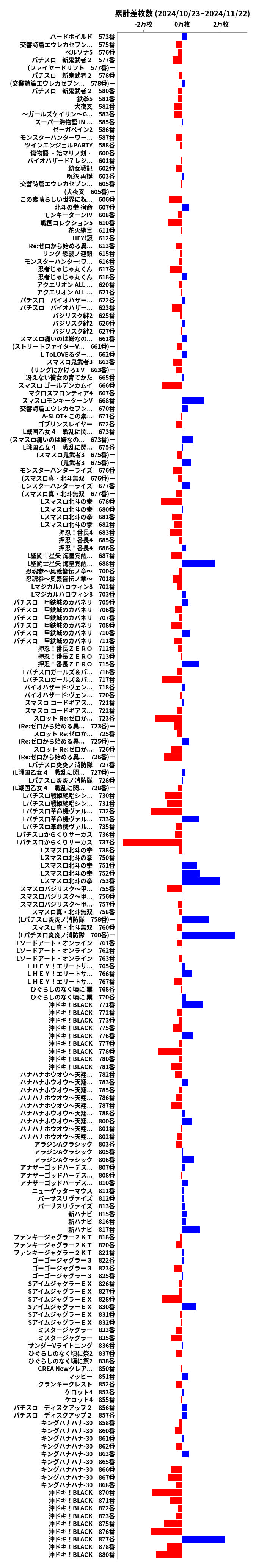 累計差枚数の画像