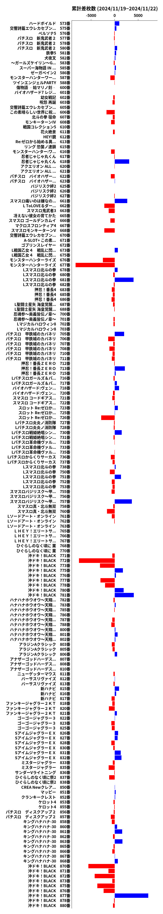 累計差枚数の画像