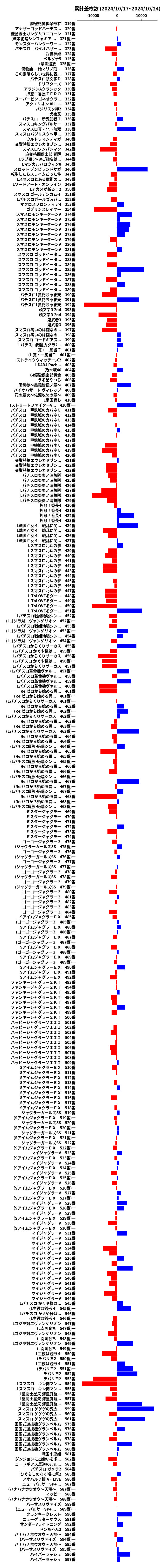 累計差枚数の画像