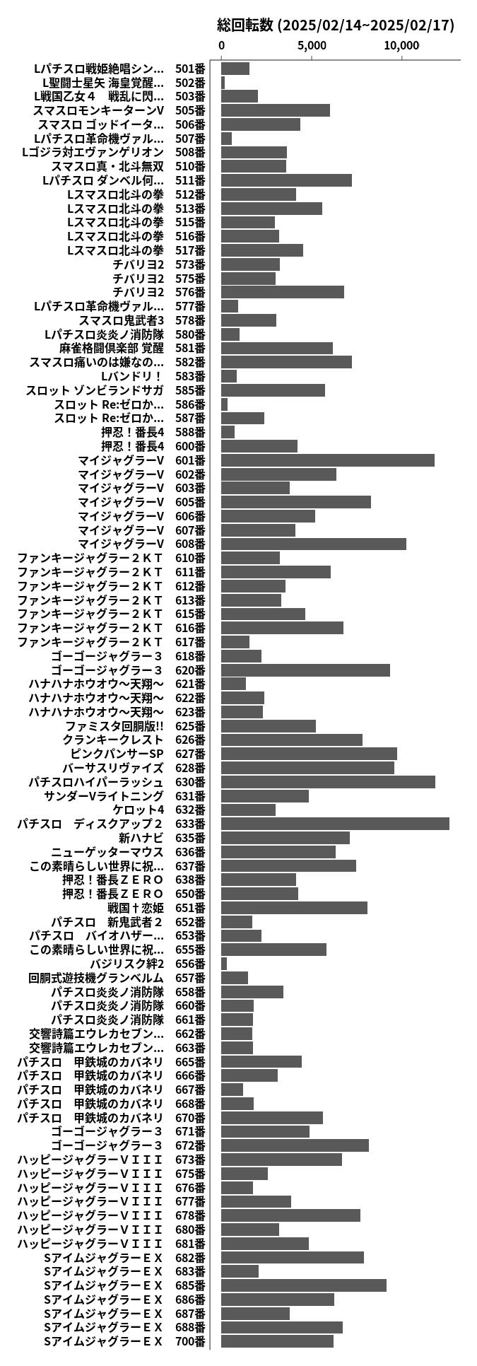 累計差枚数の画像