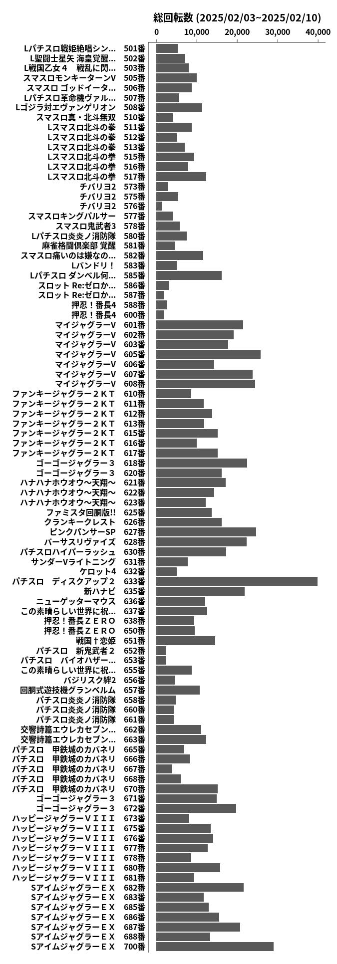 累計差枚数の画像