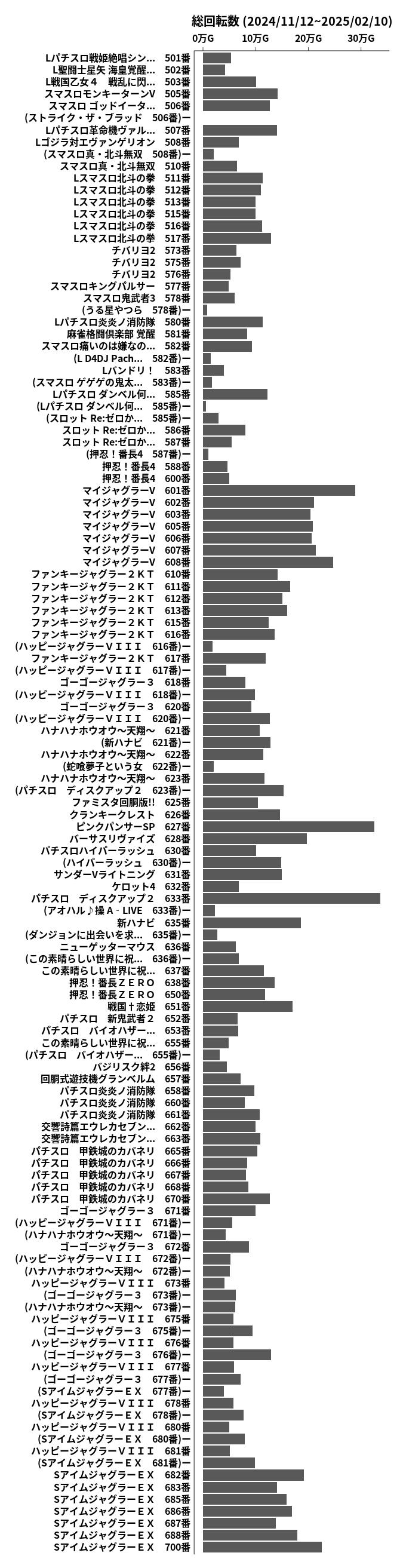 累計差枚数の画像