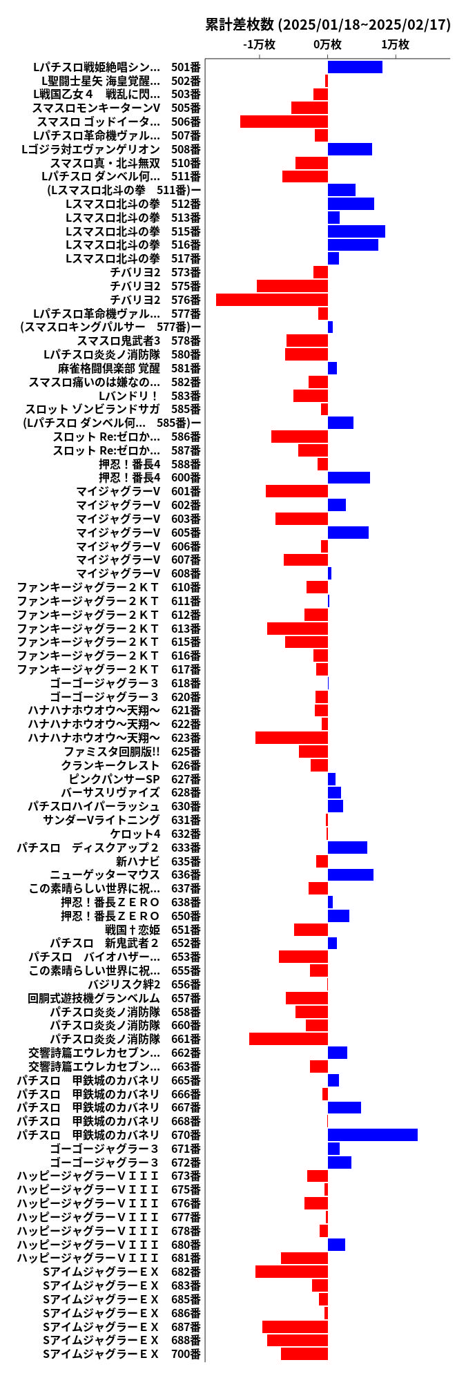 累計差枚数の画像