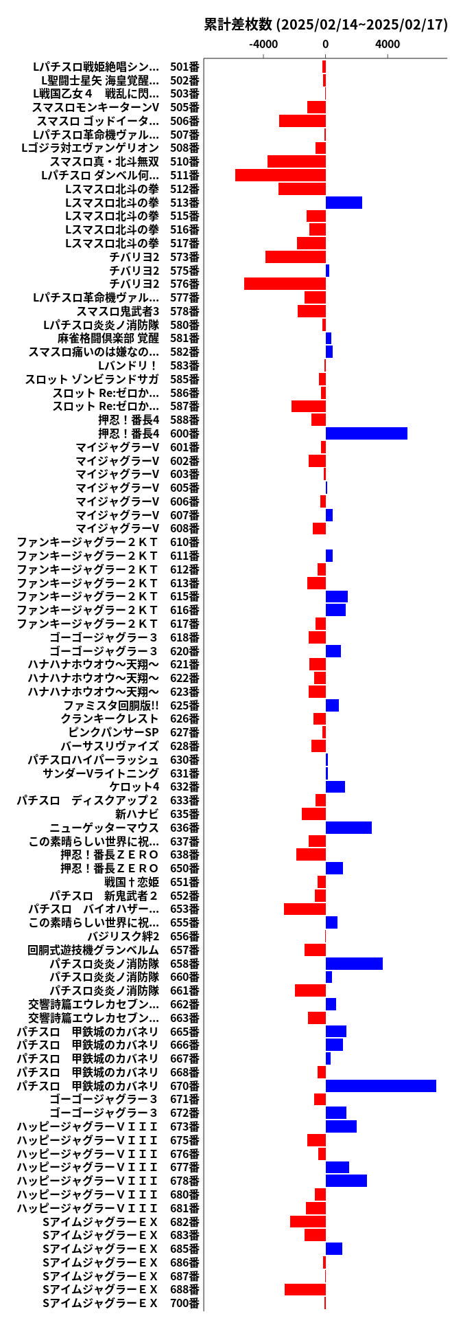 累計差枚数の画像