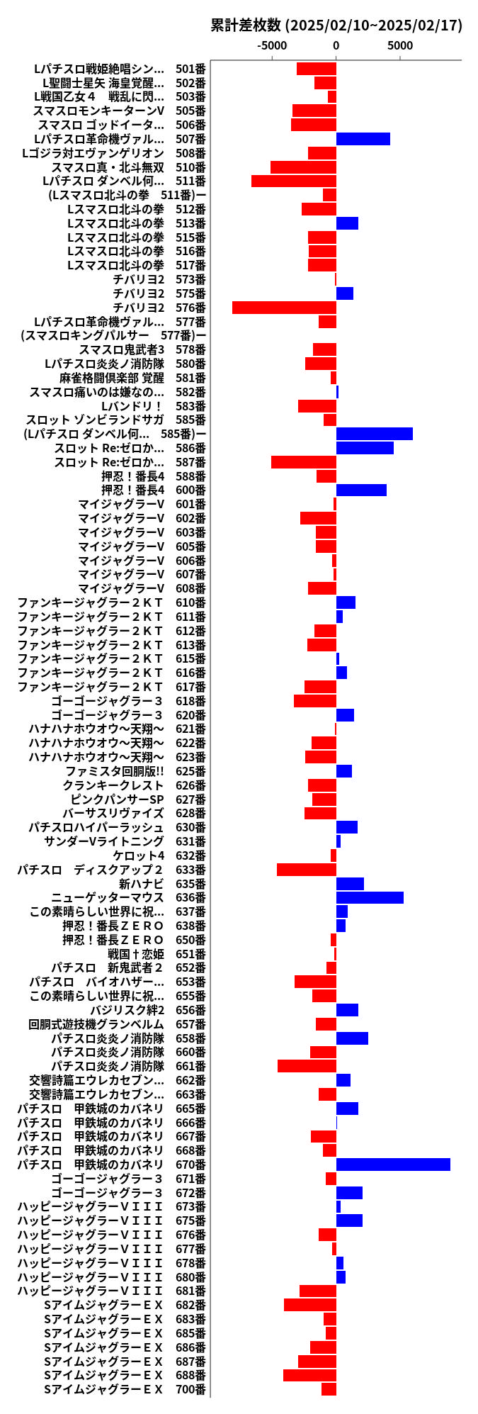 累計差枚数の画像