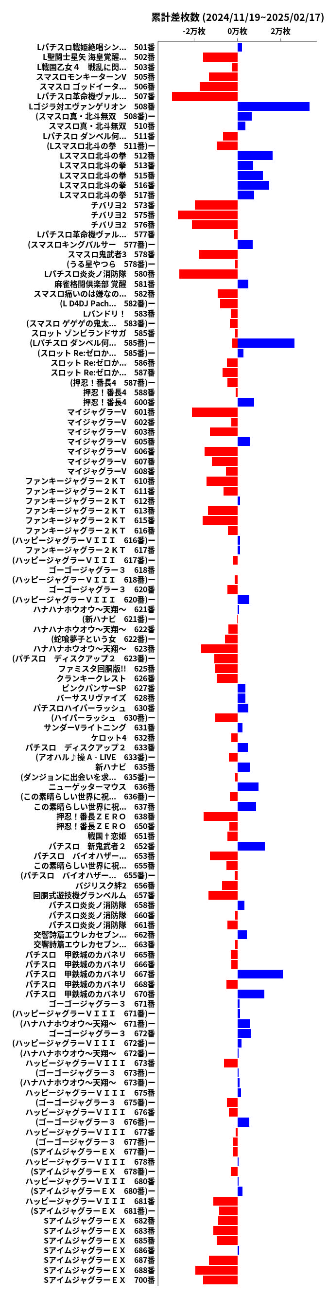 累計差枚数の画像