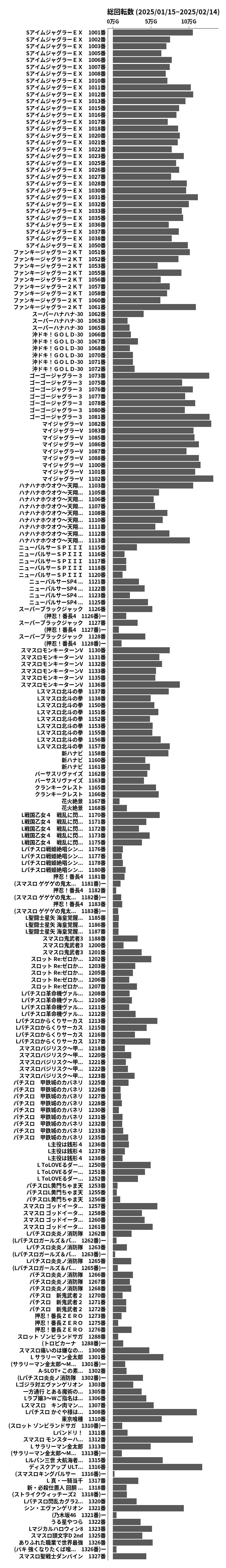 累計差枚数の画像